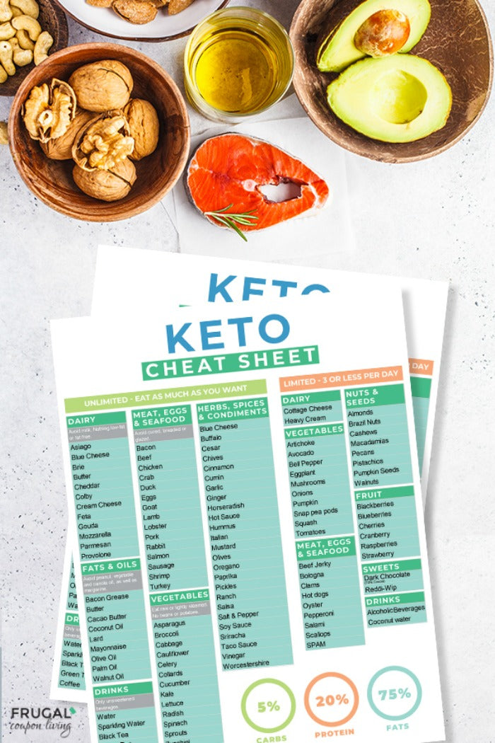 KETO CHEATSHEET : R/LowCarbKeto_Recipes - Foto 3